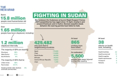 infographic-Sudan-fighting-in-Sudan_0